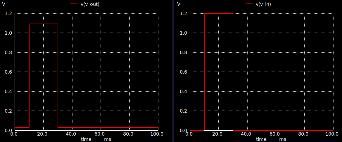 Ngspice transient plot of the unity-gain follower.